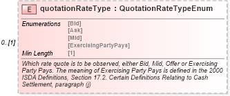 XSD Diagram of quotationRateType in schema fpml-ird-5-8_xsd2 (Financial products Markup Language (FpML®))