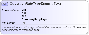 XSD Diagram of QuotationRateTypeEnum in schema fpml-enum-5-8_xsd (Financial products Markup Language (FpML®))