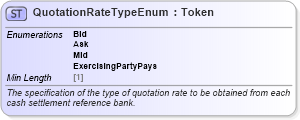 XSD Diagram of QuotationRateTypeEnum in schema fpml-enum-5-8_xsd3 (Financial products Markup Language (FpML®))