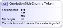 XSD Diagram of QuotationSideEnum in schema fpml-enum-5-8_xsd1 (Financial products Markup Language (FpML®))