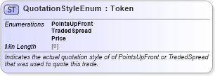 XSD Diagram of QuotationStyleEnum in schema fpml-enum-5-8_xsd (Financial products Markup Language (FpML®))