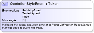 XSD Diagram of QuotationStyleEnum in schema fpml-enum-5-8_xsd3 (Financial products Markup Language (FpML®))