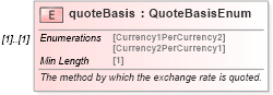 XSD Diagram of quoteBasis in schema fpml-generic-5-8_xsd1 (Financial products Markup Language (FpML®))