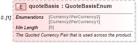 XSD Diagram of quoteBasis in schema fpml-fx-accruals-5-8_xsd2 (Financial products Markup Language (FpML®))