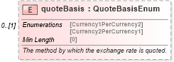 XSD Diagram of quoteBasis in schema fpml-generic-5-8_xsd2 (Financial products Markup Language (FpML®))