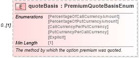 XSD Diagram of quoteBasis in schema fpml-fx-5-8_xsd4 (Financial products Markup Language (FpML®))