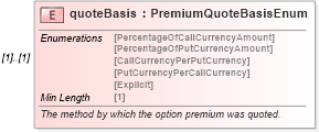 XSD Diagram of quoteBasis in schema fpml-fx-5-8_xsd2 (Financial products Markup Language (FpML®))