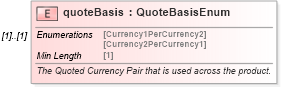 XSD Diagram of quoteBasis in schema fpml-fx-accruals-5-8_xsd1 (Financial products Markup Language (FpML®))