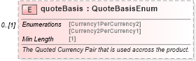 XSD Diagram of quoteBasis in schema fpml-fx-accruals-5-8_xsd1 (Financial products Markup Language (FpML®))
