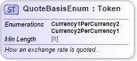 XSD Diagram of QuoteBasisEnum in schema fpml-enum-5-8_xsd (Financial products Markup Language (FpML®))