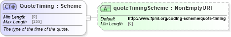 XSD Diagram of QuoteTiming in schema fpml-asset-5-8_xsd4 (Financial products Markup Language (FpML®))