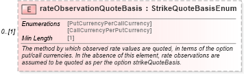 XSD Diagram of rateObservationQuoteBasis in schema fpml-fx-5-8_xsd2 (Financial products Markup Language (FpML®))