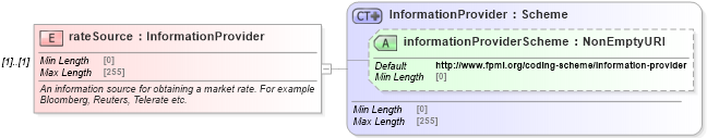 XSD Diagram of rateSource in schema fpml-shared-5-8_xsd1 (Financial products Markup Language (FpML®))