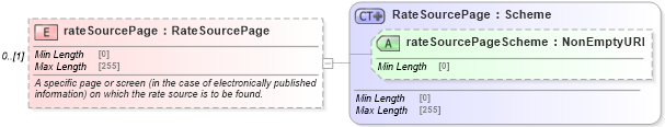 XSD Diagram of rateSourcePage in schema fpml-asset-5-8_xsd4 (Financial products Markup Language (FpML®))