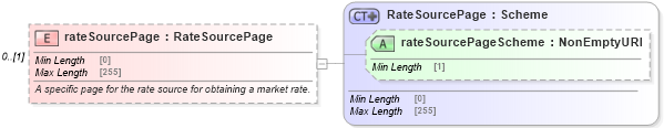 XSD Diagram of rateSourcePage in schema fpml-shared-5-8_xsd5 (Financial products Markup Language (FpML®))