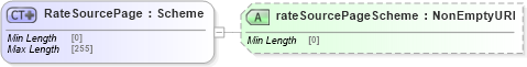 XSD Diagram of RateSourcePage in schema fpml-shared-5-8_xsd2 (Financial products Markup Language (FpML®))