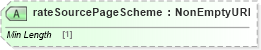 XSD Diagram of rateSourcePageScheme in schema fpml-shared-5-8_xsd (Financial products Markup Language (FpML®))
