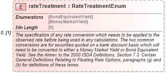 XSD Diagram of rateTreatment in schema fpml-shared-5-8_xsd (Financial products Markup Language (FpML®))