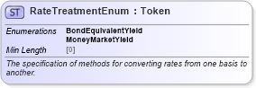 XSD Diagram of RateTreatmentEnum in schema fpml-enum-5-8_xsd4 (Financial products Markup Language (FpML®))