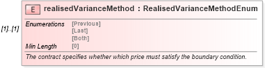 XSD Diagram of realisedVarianceMethod in schema fpml-eq-shared-5-8_xsd (Financial products Markup Language (FpML®))