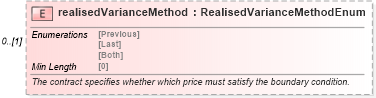 XSD Diagram of realisedVarianceMethod in schema fpml-eq-shared-5-8_xsd2 (Financial products Markup Language (FpML®))