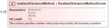 XSD Diagram of realisedVarianceMethod in schema fpml-eq-shared-5-8_xsd3 (Financial products Markup Language (FpML®))