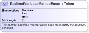 XSD Diagram of RealisedVarianceMethodEnum in schema fpml-enum-5-8_xsd5 (Financial products Markup Language (FpML®))