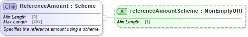 XSD Diagram of ReferenceAmount in schema fpml-shared-5-8_xsd (Financial products Markup Language (FpML®))