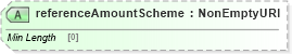 XSD Diagram of referenceAmountScheme in schema fpml-shared-5-8_xsd4 (Financial products Markup Language (FpML®))