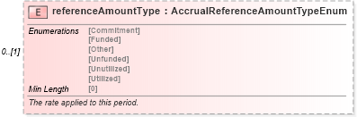 XSD Diagram of referenceAmountType in schema fpml-loan-5-8_xsd (Financial products Markup Language (FpML®))