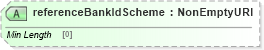 XSD Diagram of referenceBankIdScheme in schema fpml-shared-5-8_xsd4 (Financial products Markup Language (FpML®))