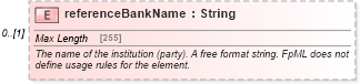 XSD Diagram of referenceBankName in schema fpml-shared-5-8_xsd2 (Financial products Markup Language (FpML®))