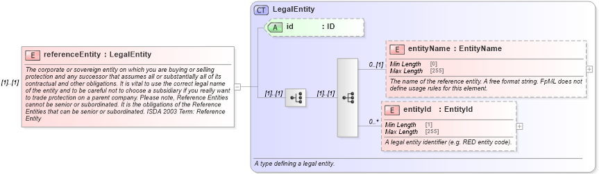 XSD Diagram of referenceEntity in schema fpml-generic-5-8_xsd2 (Financial products Markup Language (FpML®))
