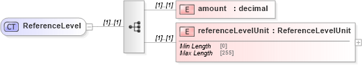 XSD Diagram of ReferenceLevel in schema fpml-com-5-8_xsd (Financial products Markup Language (FpML®))