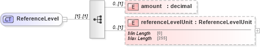 XSD Diagram of ReferenceLevel in schema fpml-com-5-8_xsd1 (Financial products Markup Language (FpML®))