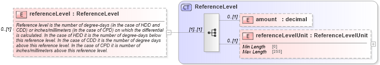 XSD Diagram of referenceLevel in schema fpml-com-5-8_xsd2 (Financial products Markup Language (FpML®))