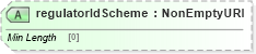 XSD Diagram of regulatorIdScheme in schema fpml-doc-5-8_xsd4 (Financial products Markup Language (FpML®))