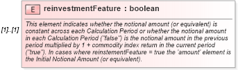 XSD Diagram of reinvestmentFeature in schema fpml-com-5-8_xsd (Financial products Markup Language (FpML®))