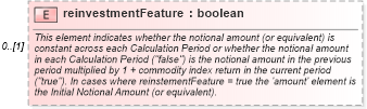 XSD Diagram of reinvestmentFeature in schema fpml-com-5-8_xsd1 (Financial products Markup Language (FpML®))