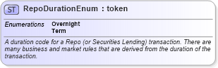 XSD Diagram of RepoDurationEnum in schema fpml-enum-5-8_xsd3 (Financial products Markup Language (FpML®))