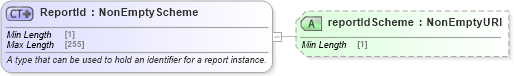 XSD Diagram of ReportId in schema fpml-msg-5-8_xsd (Financial products Markup Language (FpML®))