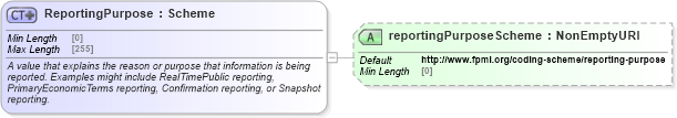 XSD Diagram of ReportingPurpose in schema fpml-doc-5-8_xsd2 (Financial products Markup Language (FpML®))