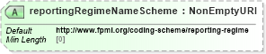 XSD Diagram of reportingRegimeNameScheme in schema fpml-shared-5-8_xsd2 (Financial products Markup Language (FpML®))