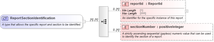 XSD Diagram of ReportSectionIdentification in schema fpml-msg-5-8_xsd3 (Financial products Markup Language (FpML®))