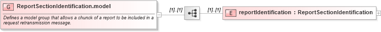XSD Diagram of ReportSectionIdentification.model in schema fpml-msg-5-8_xsd (Financial products Markup Language (FpML®))
