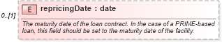 XSD Diagram of repricingDate in schema fpml-loan-5-8_xsd (Financial products Markup Language (FpML®))