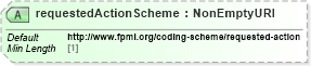 XSD Diagram of requestedActionScheme in schema fpml-shared-5-8_xsd (Financial products Markup Language (FpML®))