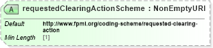 XSD Diagram of requestedClearingActionScheme in schema fpml-business-events-5-8_xsd (Financial products Markup Language (FpML®))
