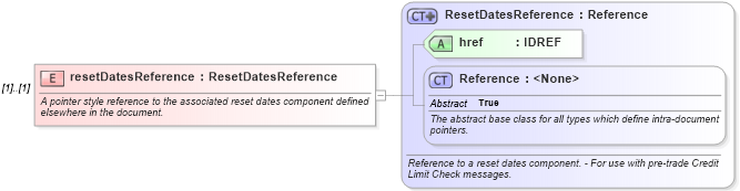 XSD Diagram of resetDatesReference in schema fpml-ird-5-8_xsd1 (Financial products Markup Language (FpML®))