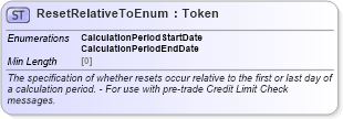 XSD Diagram of ResetRelativeToEnum in schema fpml-enum-5-8_xsd2 (Financial products Markup Language (FpML®))